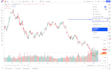 code indicator and strategy in tradingview pine script