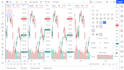 code indicator and strategy in tradingview pine script