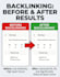 do complete SEO service with on page off page and technical