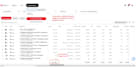 manage profitable pinterest ads campaigns for scalable growth
