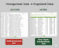 process and organize excel and google sheets data