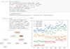 do machine learning, deep learning, data science and python projects
