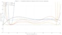 do advanced data analysis, statistics and modelling in r or python