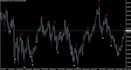 develop your mt4 mt5 expert advisor eas and indicator