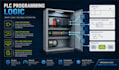 do all brand plc programming, hmi, scada, programming