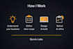 create business websites that convert