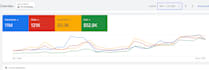 create google ads campaign for your business