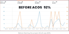 be your amazon PPC expert set up manage and optimize amazon ads