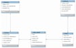 convert your excel and CSV files to a clean mysql database