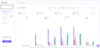 provide b2b lead generation and automated linkedin outreach services