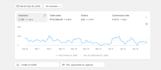set up facebook and instagram ads campaign