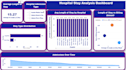 analyze your data and create advanced powerbi dashboards