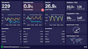 clean, analyze and visualize your data professionally