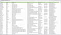 convert, retype, and format PDF to word or excel