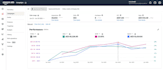 setup, manage and optimize amazon PPC campaigns amazon fba ppc ads campaign