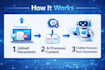 build a document based ai chatbot using your pdfs