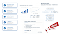 design thesis, defense and research presentation