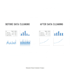 clean, analyze, and visualize your data using python