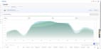 do walmart dropshipping, 2 step dropshipping, private label, wfs as walmart VA