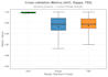 do ecological niche modeling and sdm