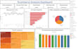 create interactive power bi and tableau dashboards
