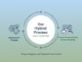provide SEO optimized articles with ai and human touch
