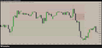 mentor you in ict trading and price action concepts