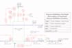 engineer isa compliant pid with control and safety logic