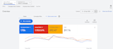 manage your google ads with an efficient strategy