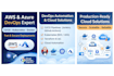 be your AWS, azure, kubernetes, and devops engineer