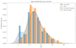 do professional data analysis and business insights