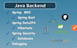 create secure java spring boot apis with jwt authentication