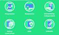 do progressive web app, custom pwa, convert website to pwa