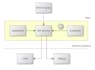 integrate api and automate data workflows using python