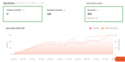 create 10 contextual backlinks on 90 plus domain authority websites