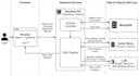 analyze your codebase and create architecture and flow diagrams
