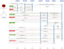 create efficient cpp programs and projects
