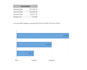 create a simple debt payoff tracker to help you stay motivated