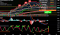 automate your tradingview script using webhook