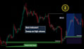 create custom tradingview indicators and strategies