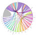 interactive d3js charts and web data visualizations