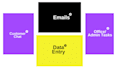 provide reliable text only chat email and office support