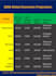 do economic and financial data entry in excel