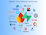 develop a complete android and ios app with backend integration