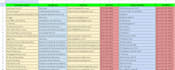 do b2b google map lead generation and data collection