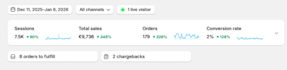 run profitable facebook ads for shopify store