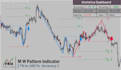 creat an expert advisor and indicators in mql4 and mql5 for your strategy