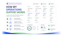 manage your marketing agency projects and operations
