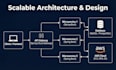 architect scalable backends with java, kubernetes, and spring cloud