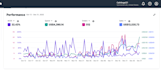 create and manage amazon ads campaigns
